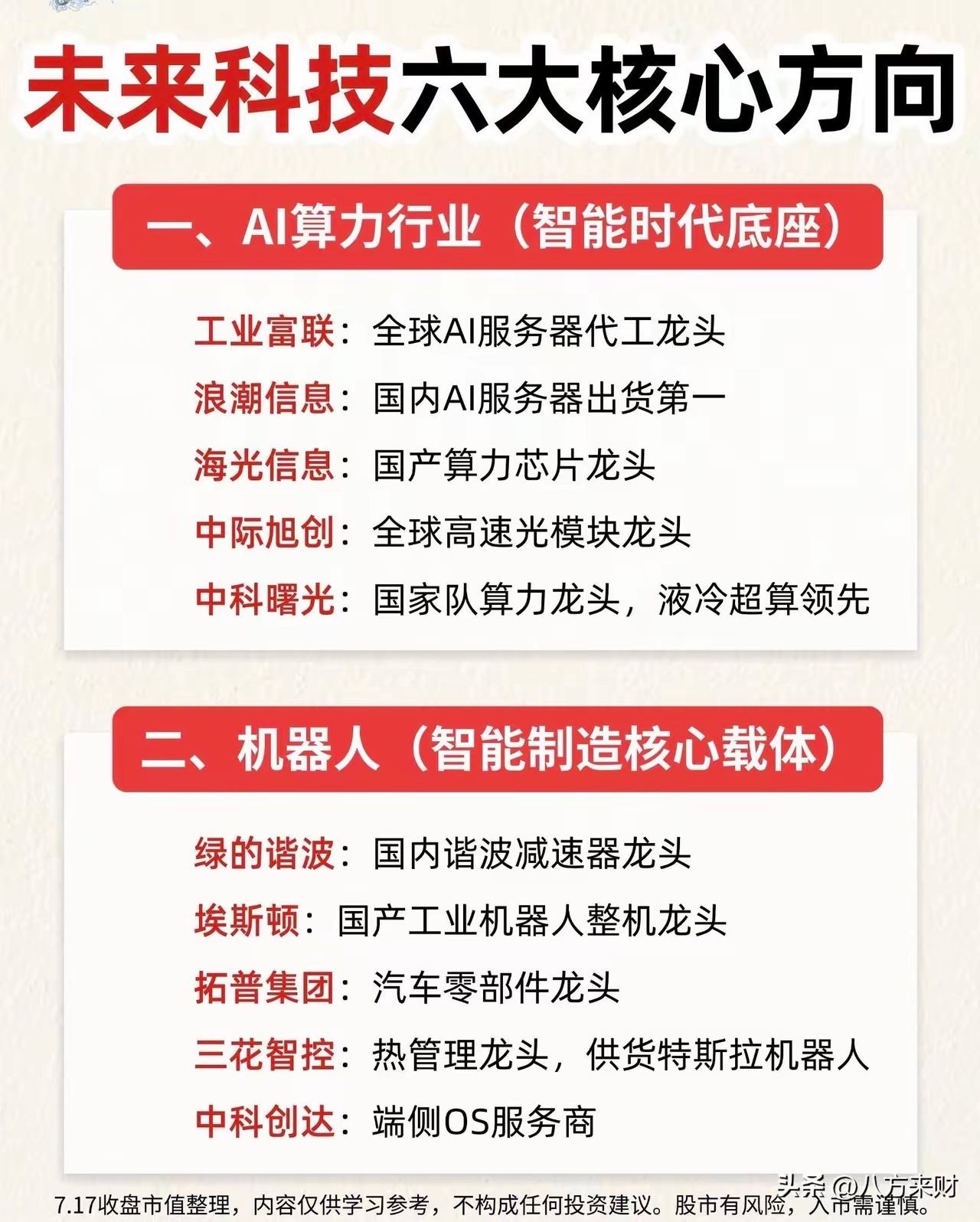 未来科技六大核心方向！👉未来科技这六大方向均为国家战略核心赛道，覆盖算力、机器