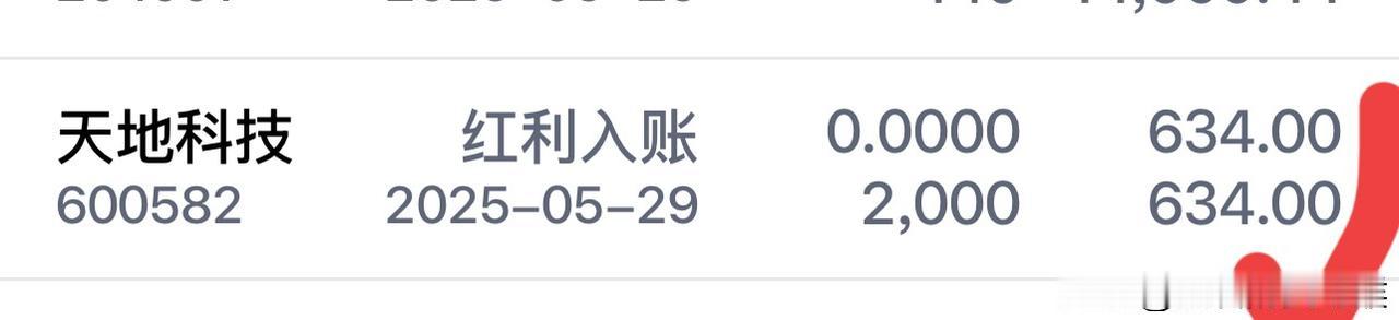 今年持有的几只股票基本上都是分红的：

1、天地科技在分红除息日持有2000股，