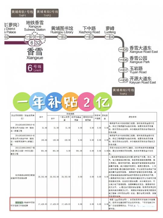 黄埔1号电车公布成绩单，2号电车还怎么玩？