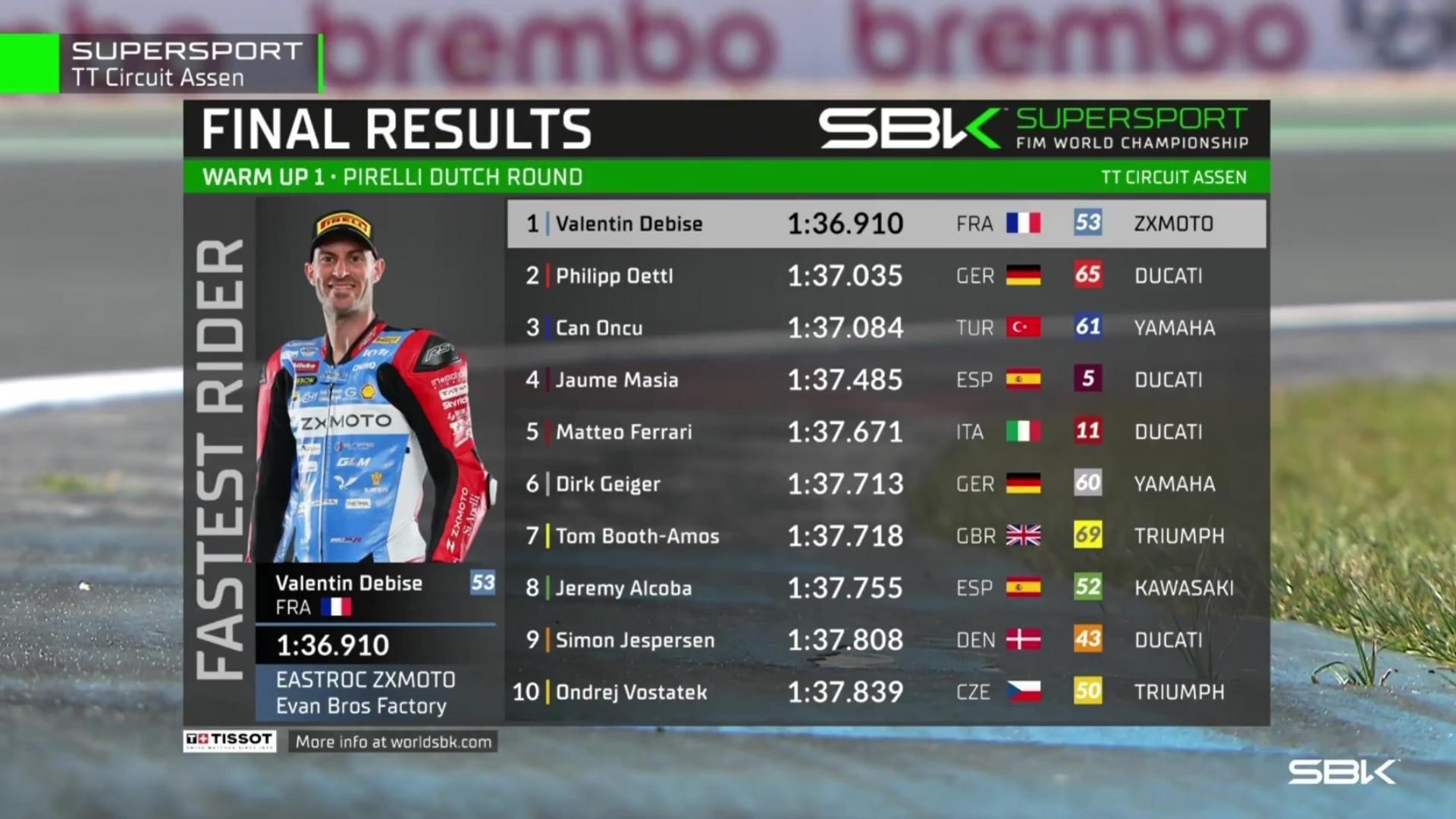 张雪机车热身赛第一张雪机车热身赛第1名 WSBK荷兰站SSP组张雪机车53号车手