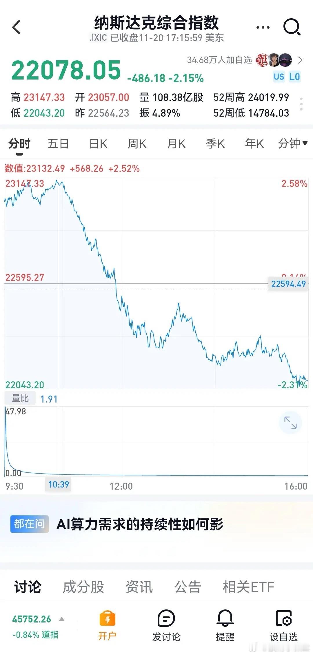 $倍杰特(SZ300774)$倍杰特在稀有金属和贵金属领域以及锂矿领域是在疯狂的