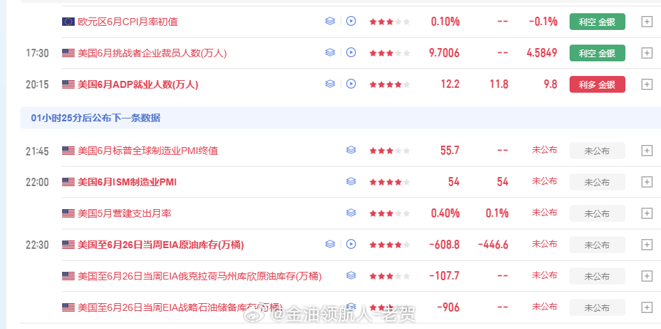 市场是无止境的，行情是不断演变的，交易是永不停止的，虽然我们不能把每一波行情都做
