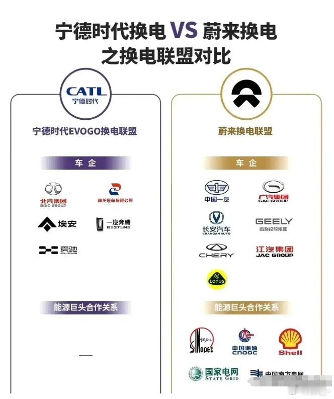 【宁德时代做换电，会比蔚来强吗？】其实两者没有可比性！因为宁德时代的换电是商用市