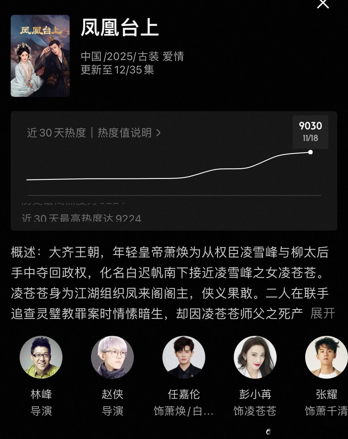 任嘉伦、彭小苒  已播12集招商最新单集🥕了5品牌，总时长215s优酷热度峰值