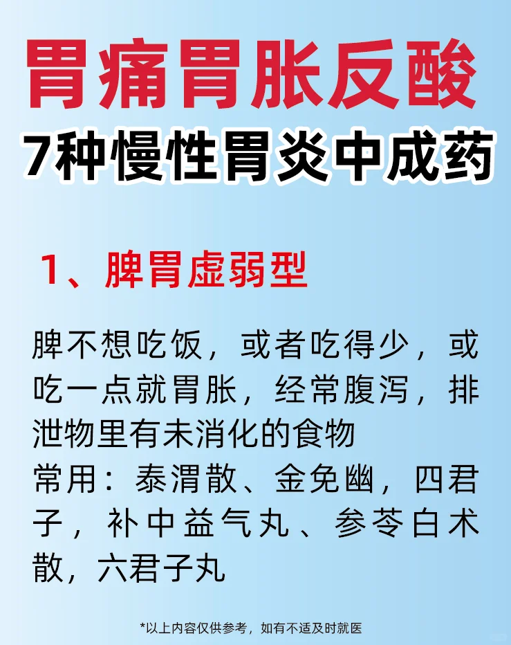 7种慢性胃炎、胃痛胃胀、反酸脾胃中成药汇