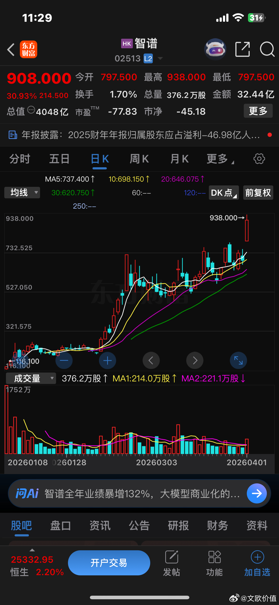 智谱今天大涨超30%，市值突破4000亿港元。而2025年营收只有7.24亿，亏
