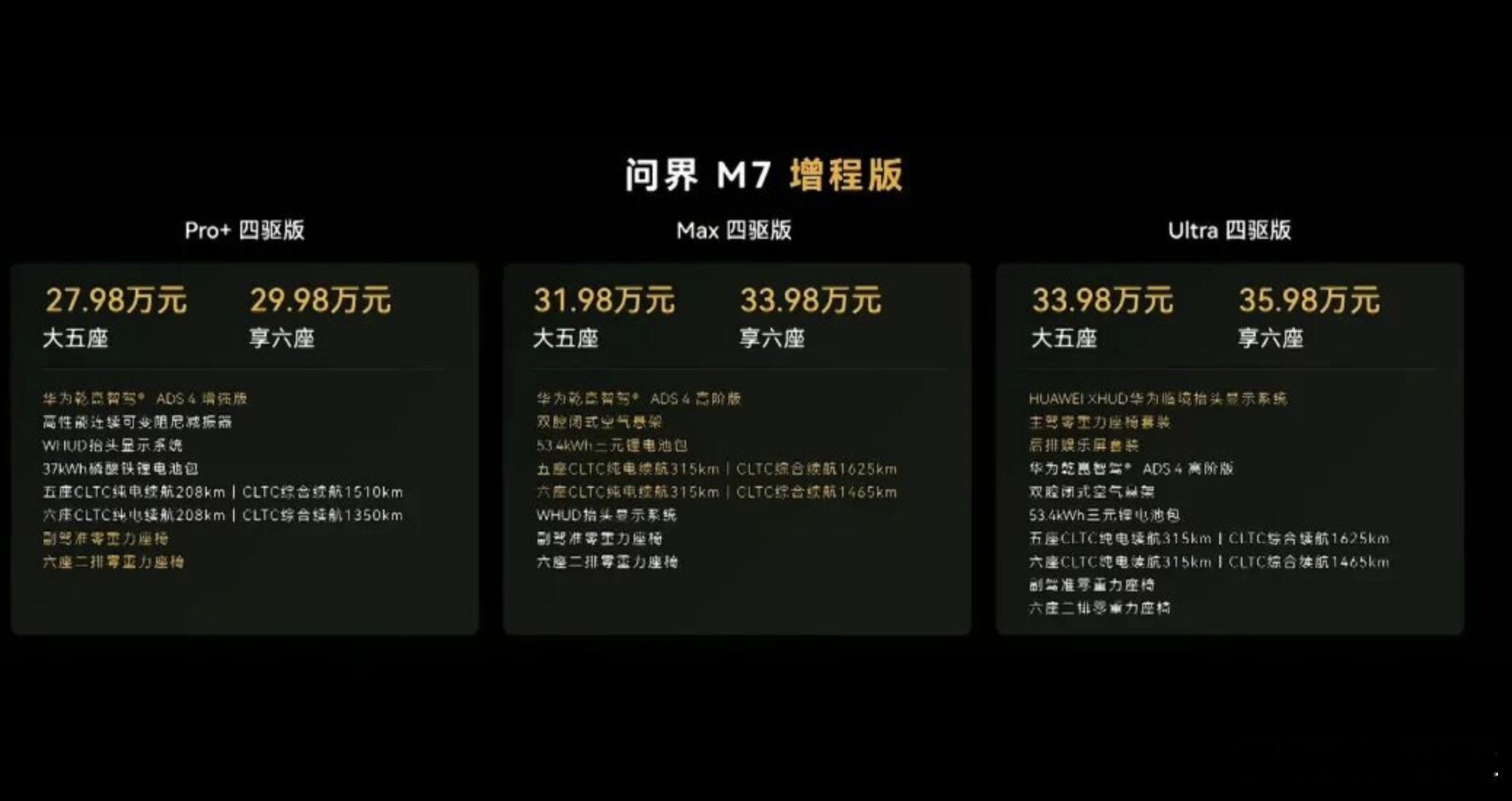 全新问界M7上市27.98万起，5米长、3米轴距、全新外观、内饰，ADS4+鸿蒙