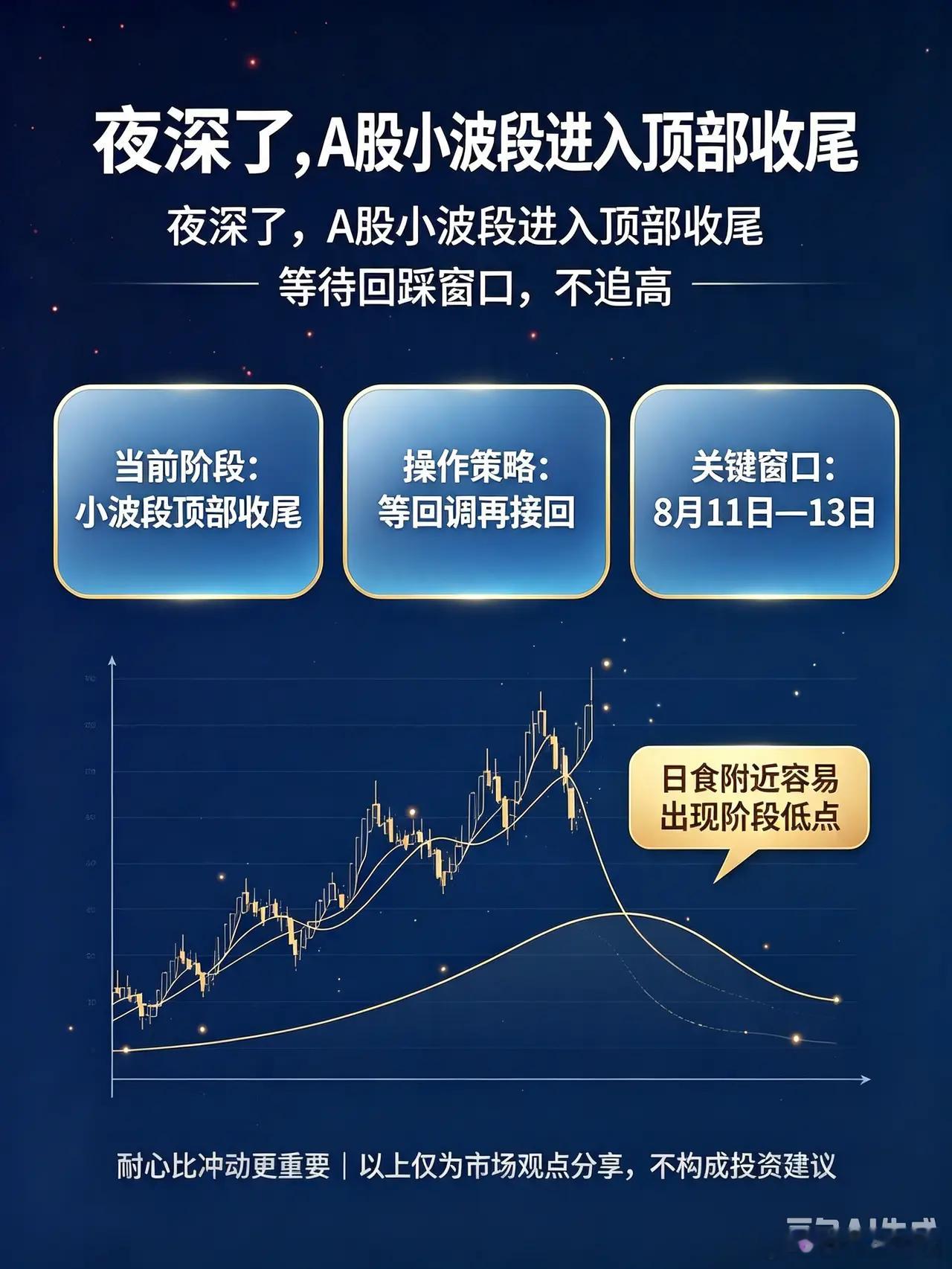 夜深了,A股小波段进入顶部收尾，等待回踩窗口今天晚上直接说观点，当前市场处于小波
