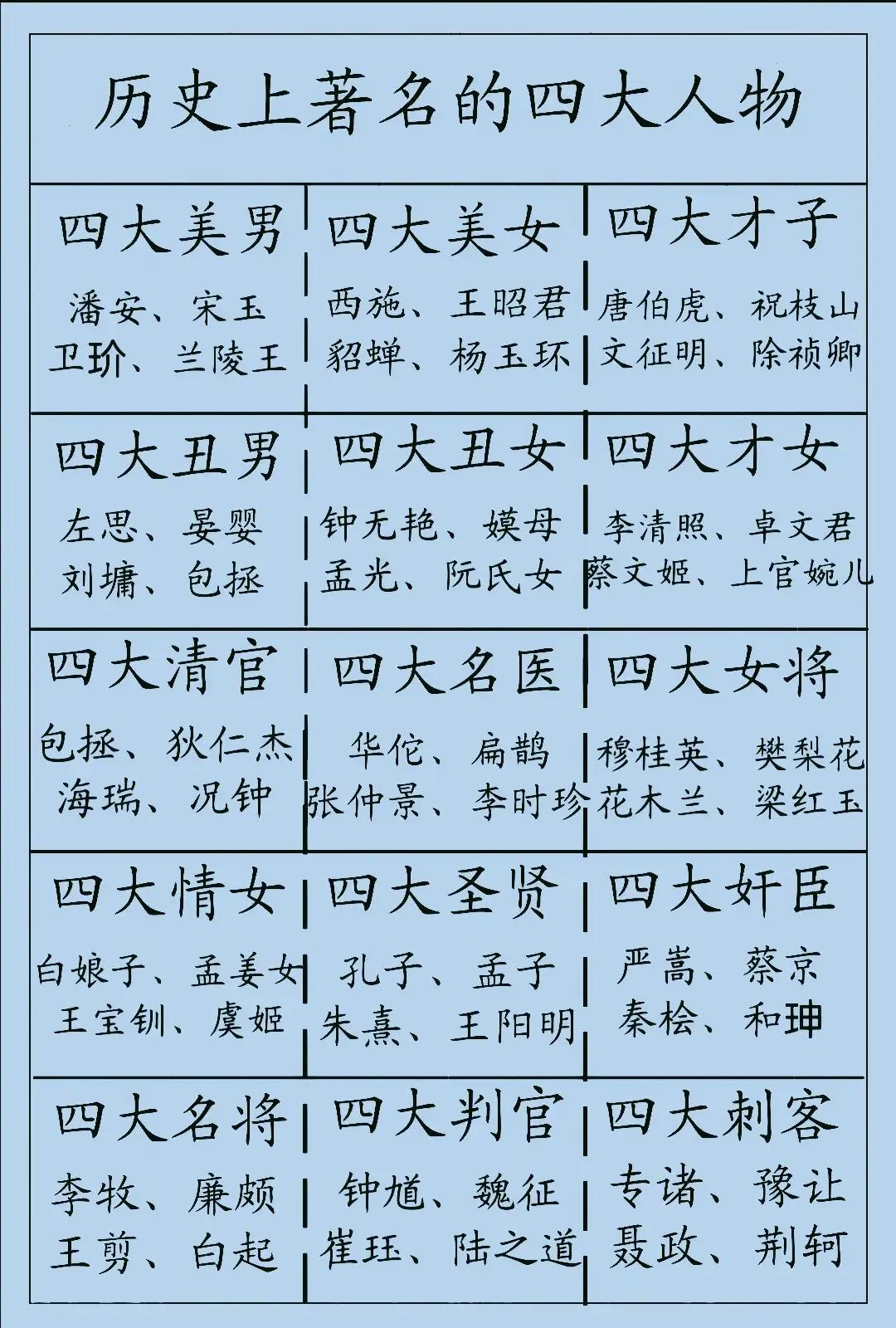 历史上著名的四大人物
历史上著名的四大人物#四大美男##四大美女##四大才子##