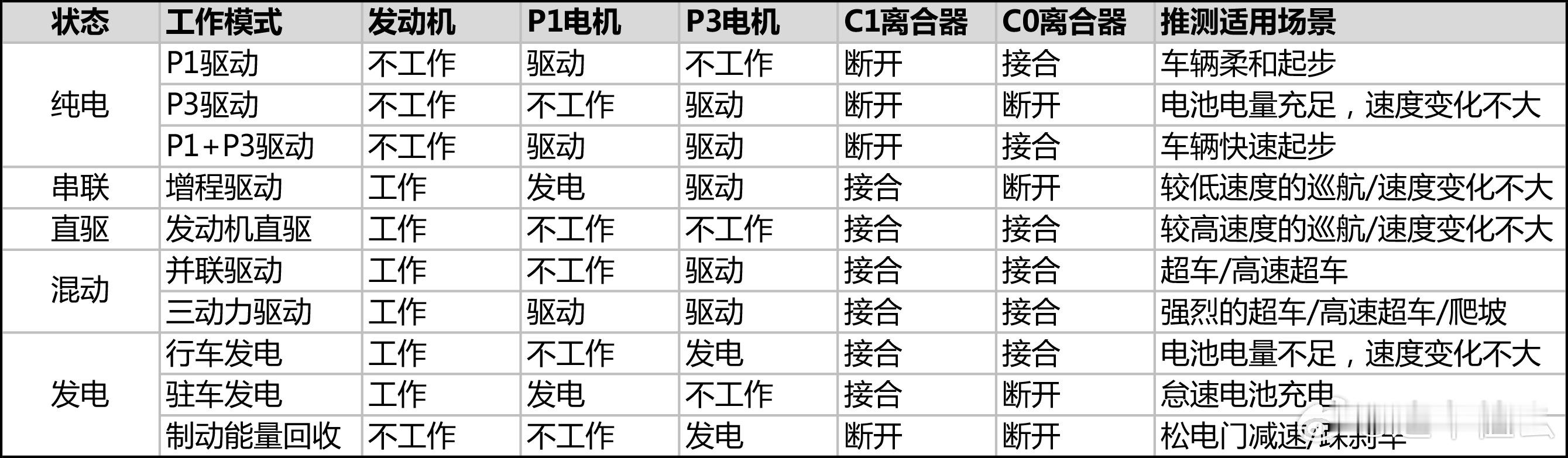 比亚迪秦L/海狮06即将发布，将会搭载比亚迪第五代DM-i混动技术。两台车工信部