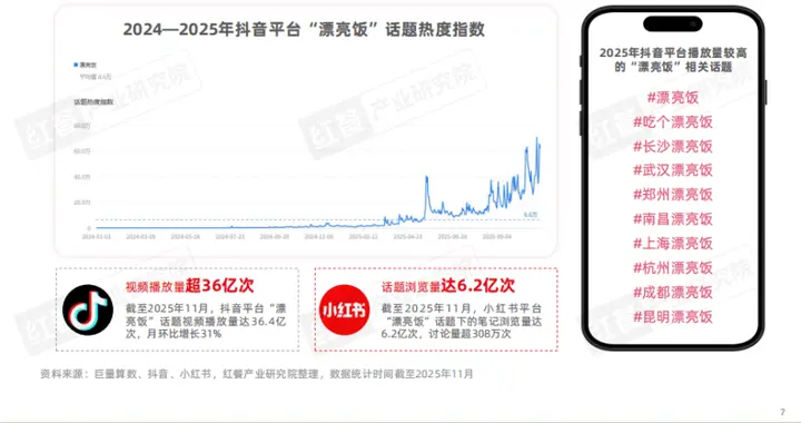 排队两小时，年轻人狂打卡！“漂亮饭”凭什么成2025年餐饮顶流？