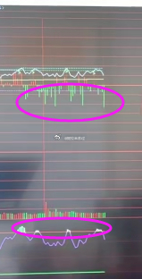 下午，指数在一次触碰3880，但是都是卖盘资金占上方。 