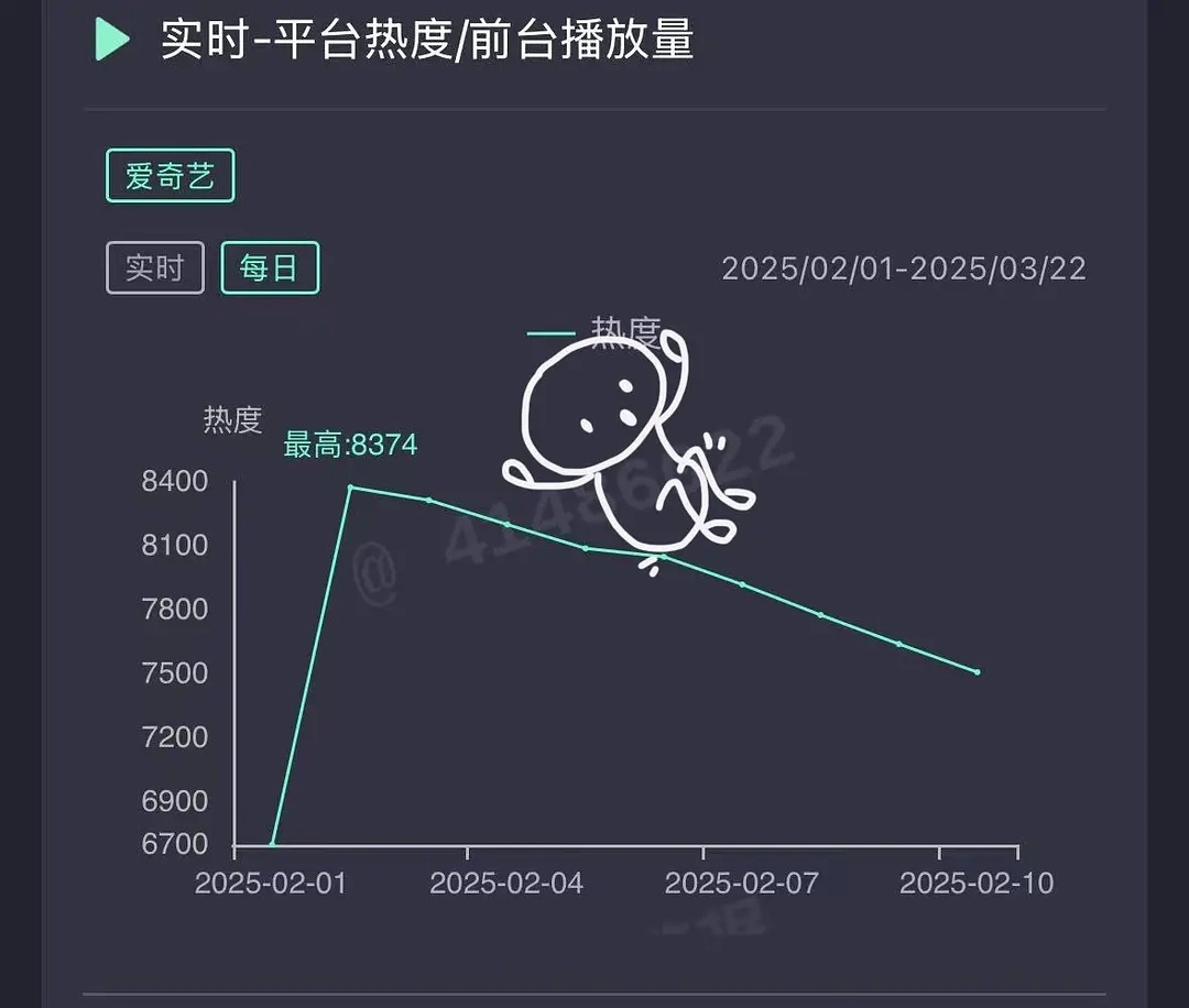 恭喜白色橄榄树实现九连降，十连降就在眼前🎉比70还猛创造新走势，昨天已经不如掌