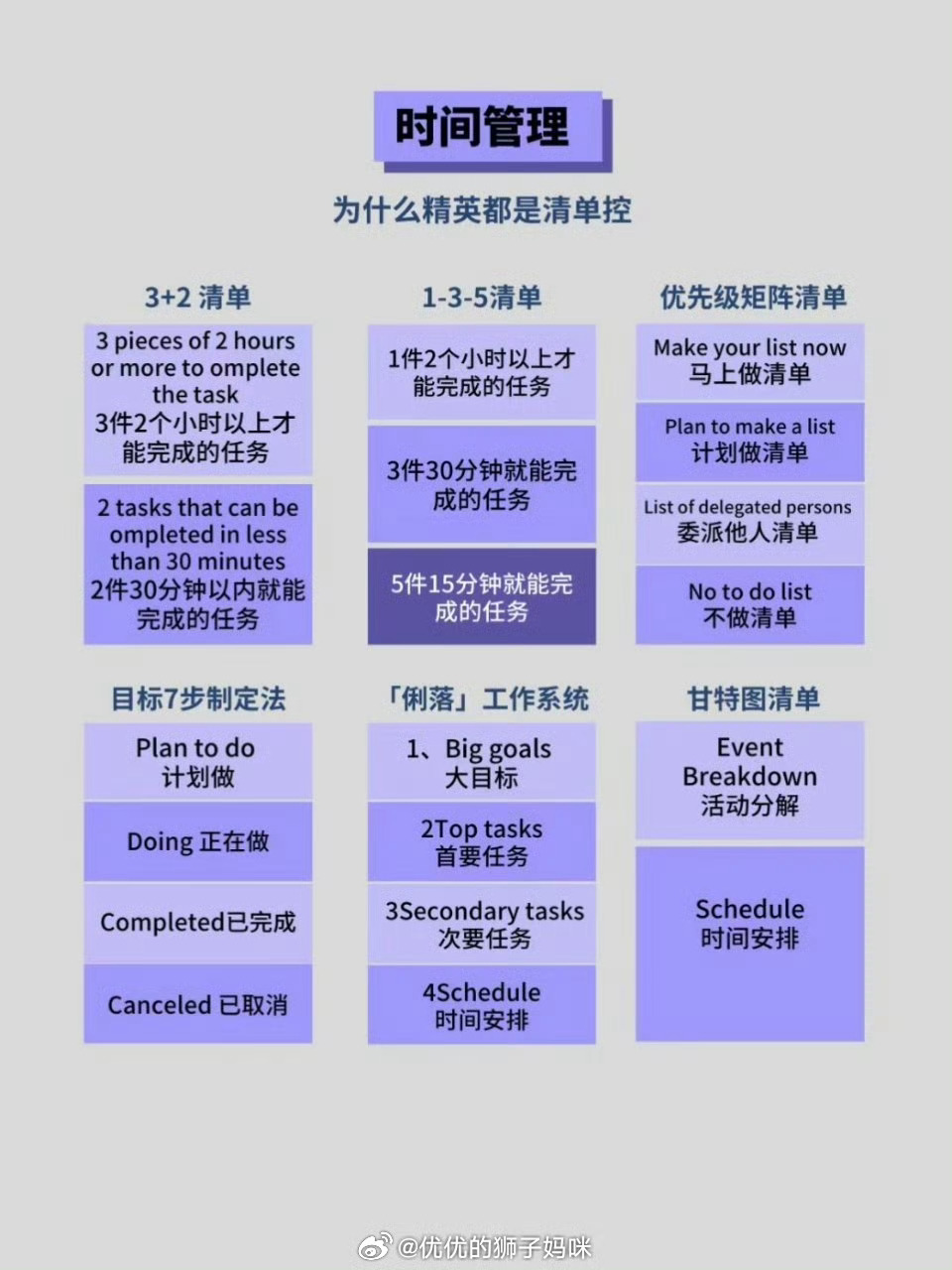 自我管理是成长的必经之路 