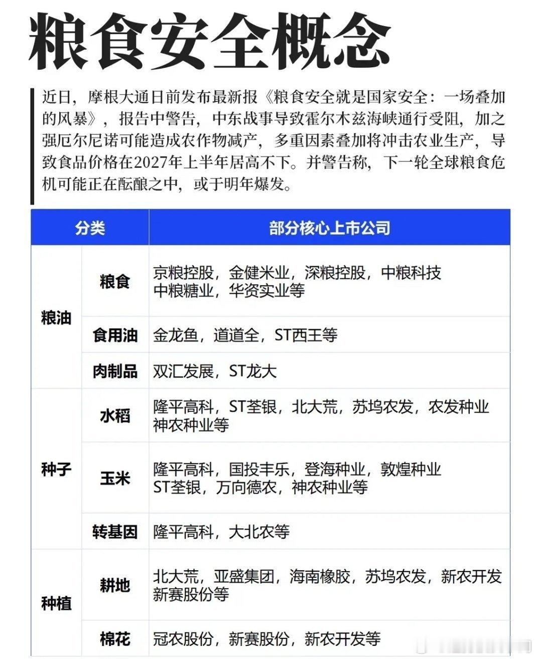 全球粮食风险升温，农业板块该怎么看 