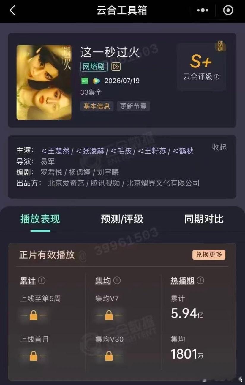 这一秒过火 已经收到云合热播期集均确值1801w了，感谢剧粉提供的数据🙏🏻8
