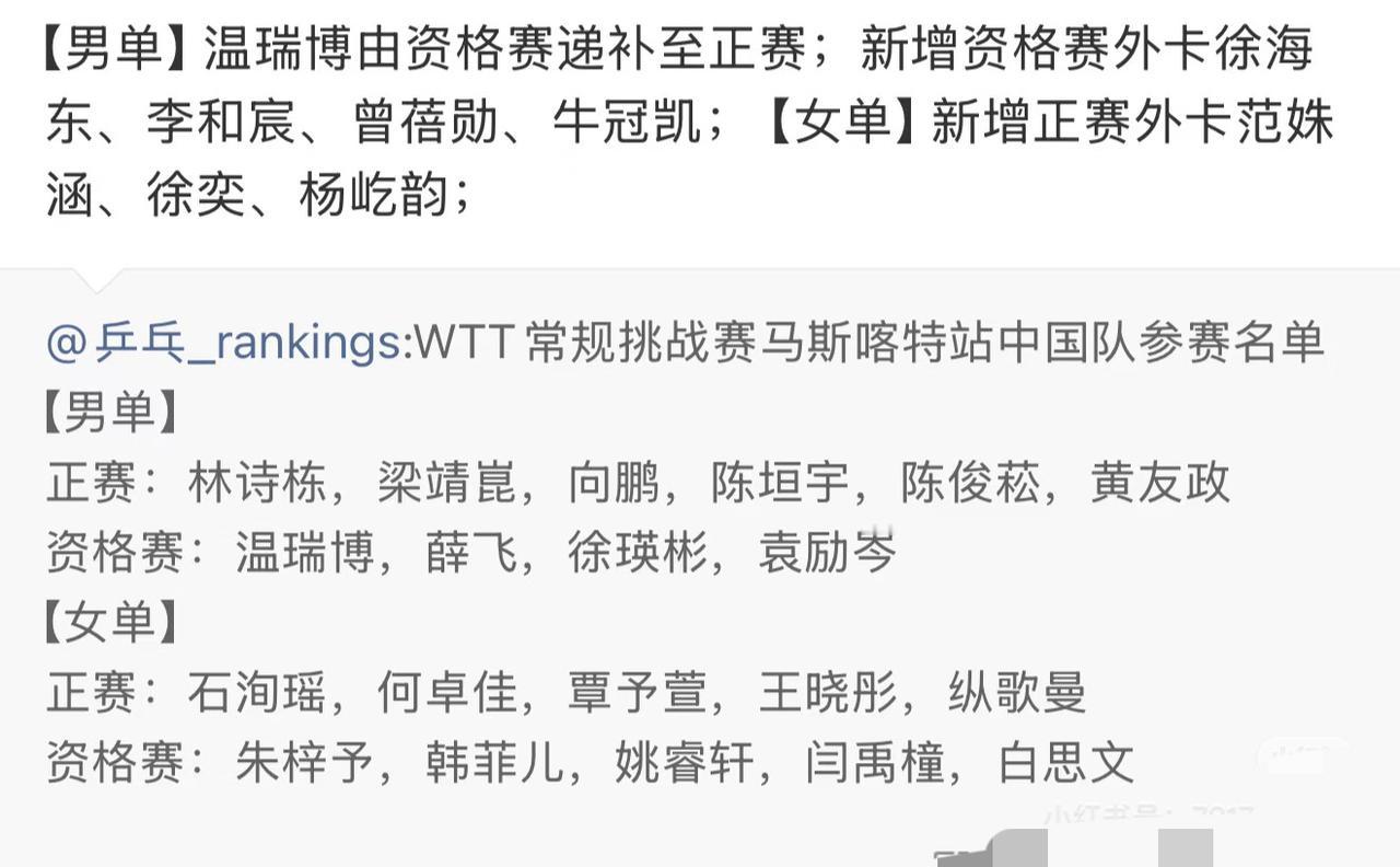 WTT常规挑战赛马斯喀特站—温瑞博由资格赛递补为正赛！
2026马斯喀特常规挑战