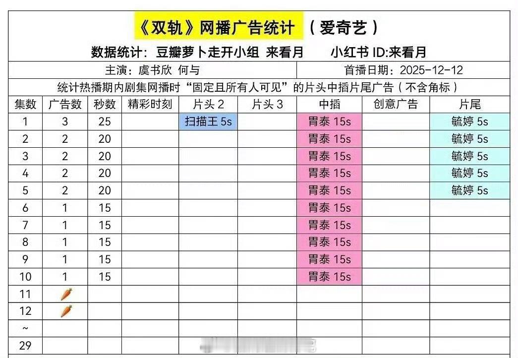 虞书欣、何与双轨这就🥕了啊没苟住 看来yx是白买了