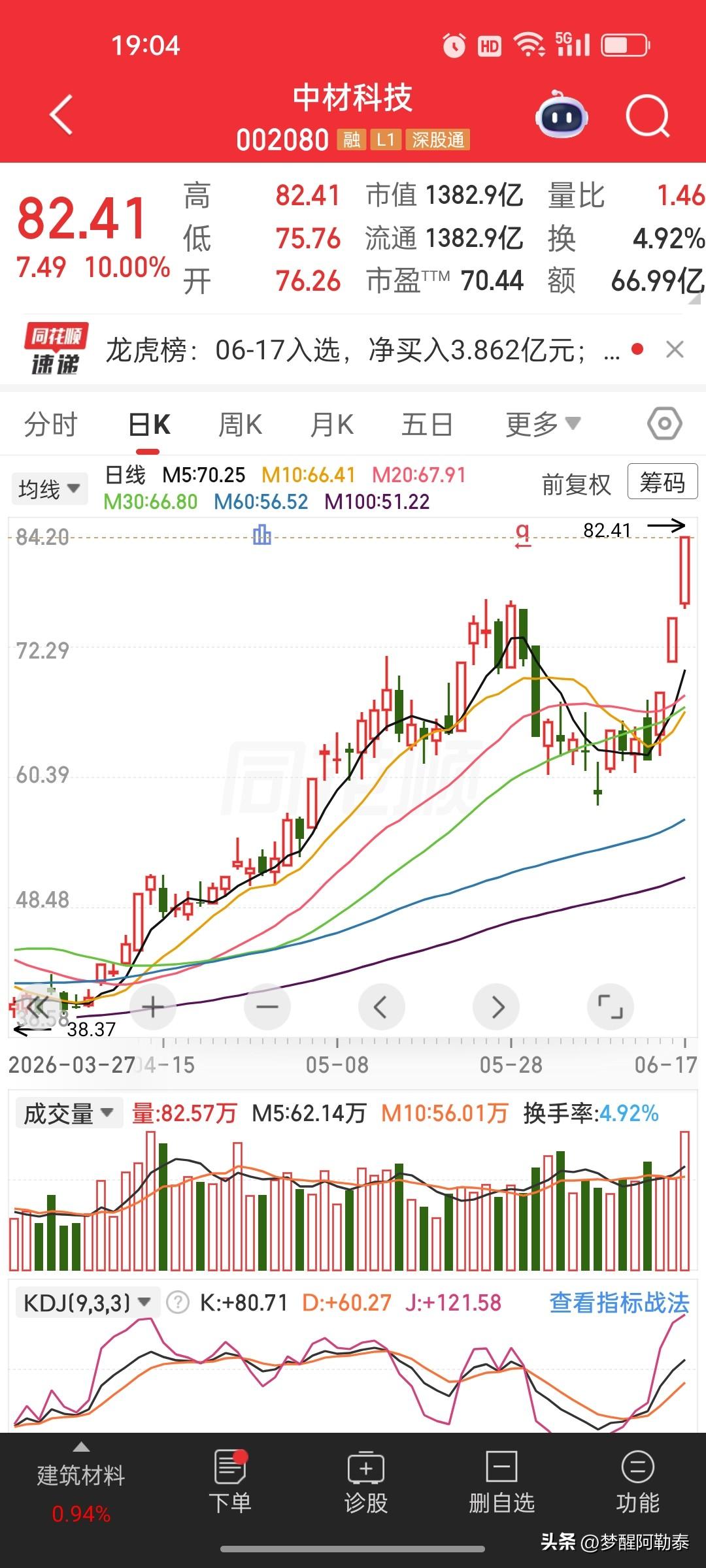 概念炒作有多魔幻？中材科技三连板澄清：热门业务营收仅占总盘2.08%
 
三连板