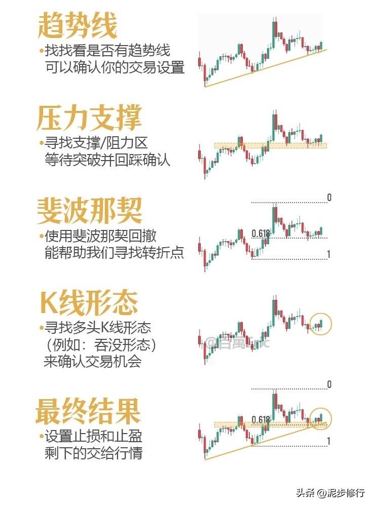 【真正的交易高手，从来不只是看一根K线】

很多人做交易，最吃亏的地方就是：看盘