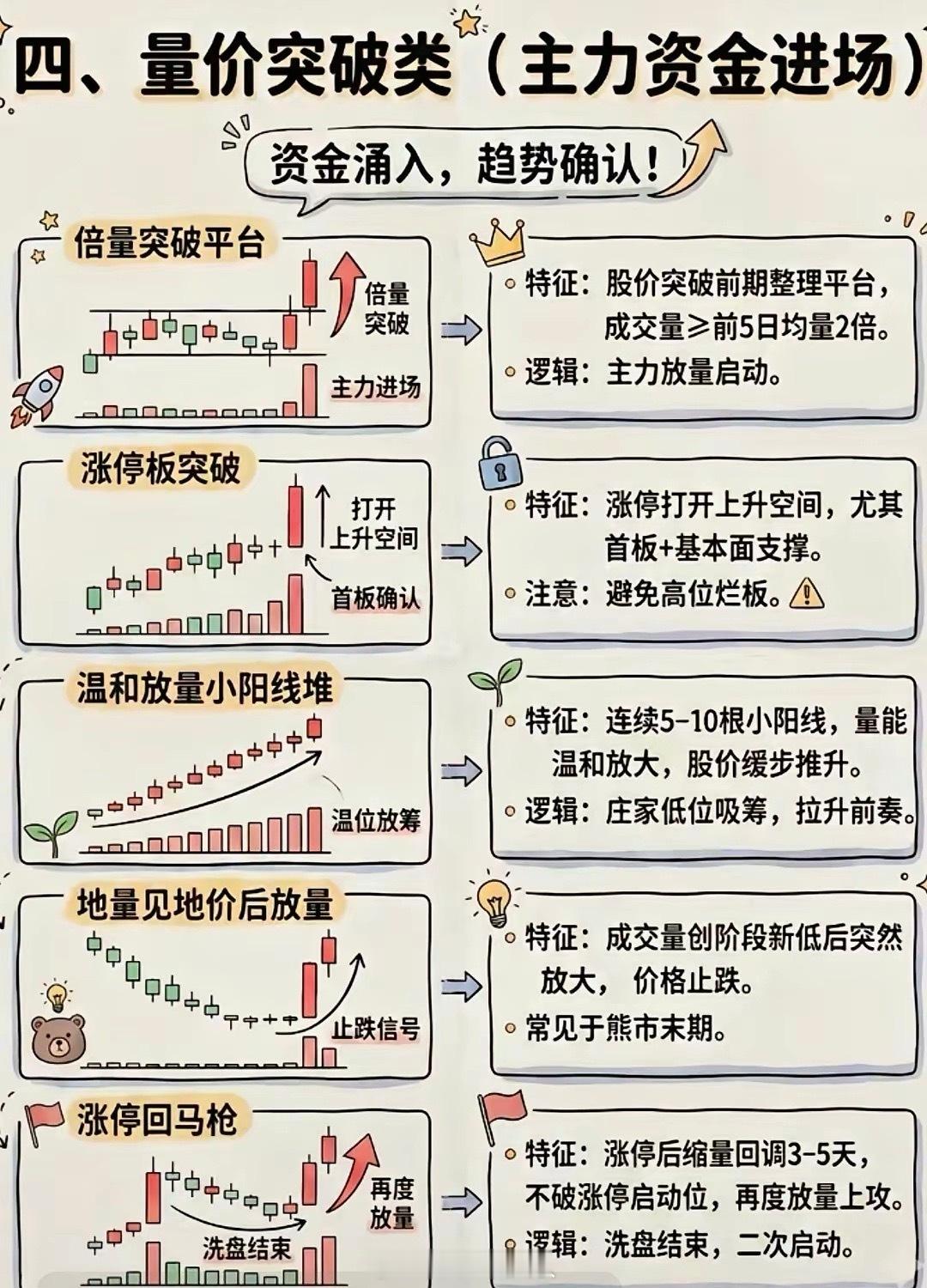 学好交易，要学会看K线图，看趋势，找到压力点，找到支撑点。万变不离其宗，认真打磨