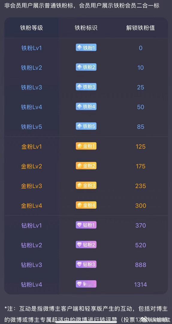 家人们周末好！集合养铁啦～在线的扣888打卡！祝大家马到成功、事事顺意，都活跃起