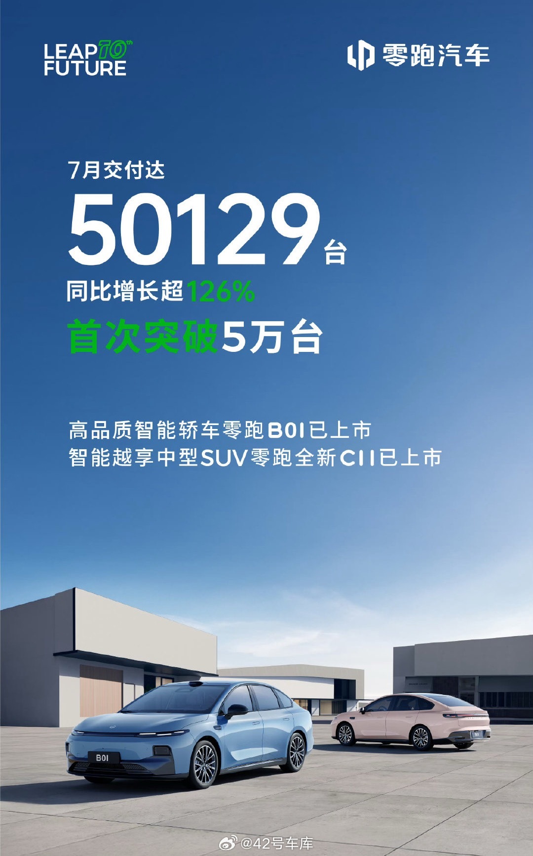 零跑太牛了，7 月交付已破 5 万台，从网上声浪来看，零跑算是个「隐形冠军」？4