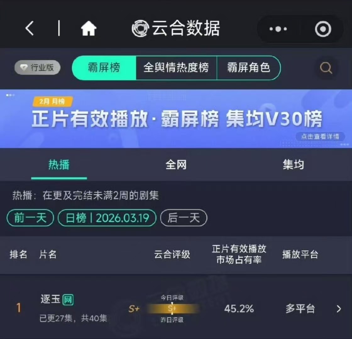 张凌赫田曦薇逐玉登顶云合年榜张凌赫田曦薇逐玉云合年榜第一张凌赫田曦薇逐玉云合年榜