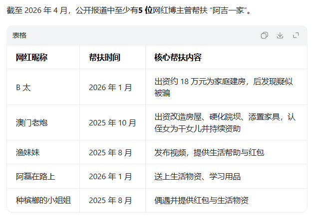 澳门老炮喊话B太终于有人发现这个问题了，凉山阿吉一家确实说谎造假，但为何一波又一