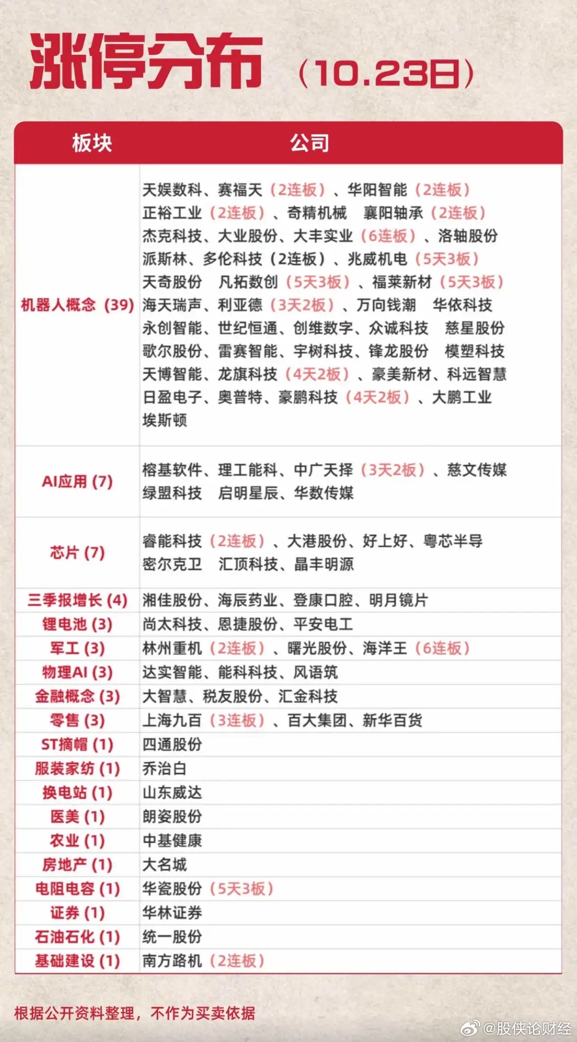 10月23日涨停复盘 ​​​