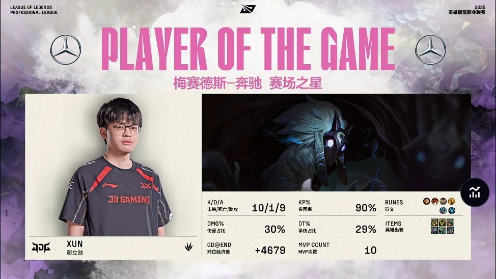 【2025LPL第二赛段 JDG 2-1 WE】MVP：Xun千珏JDG战胜WE