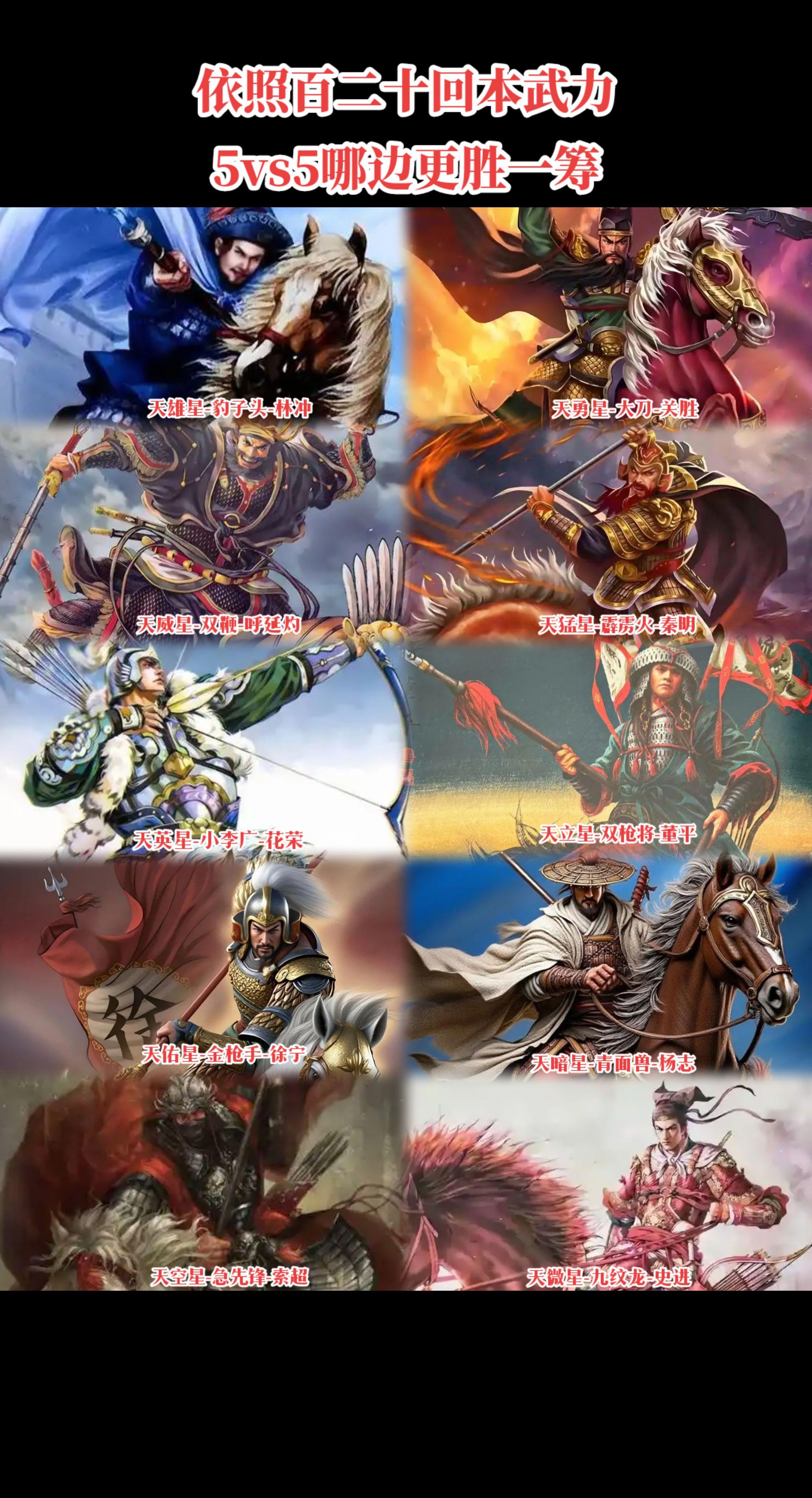 水浒传梁山五虎将+八骠骑5vs5，哪边更胜一筹