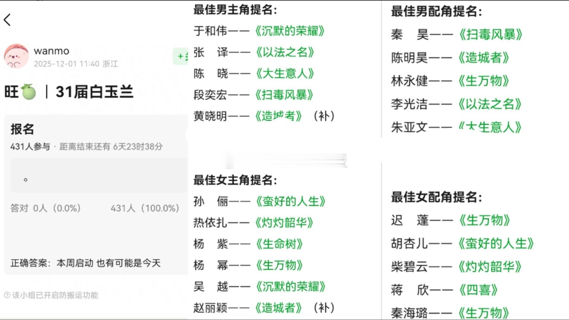网传第31届白玉兰报名要开始启动了，网友关于白玉兰预测提名名单也出来了。 