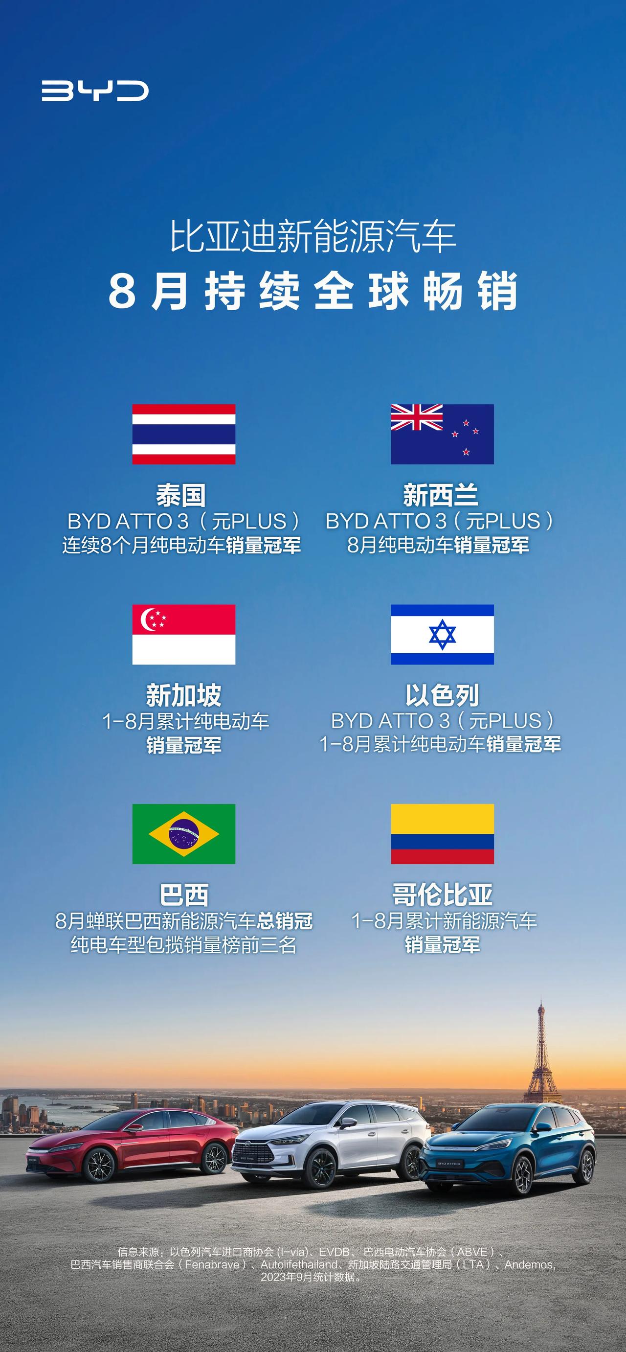 全球化是所有汽车厂商都想要走的路，这意味着可以打开更广阔的市场，放眼国际，扩大影