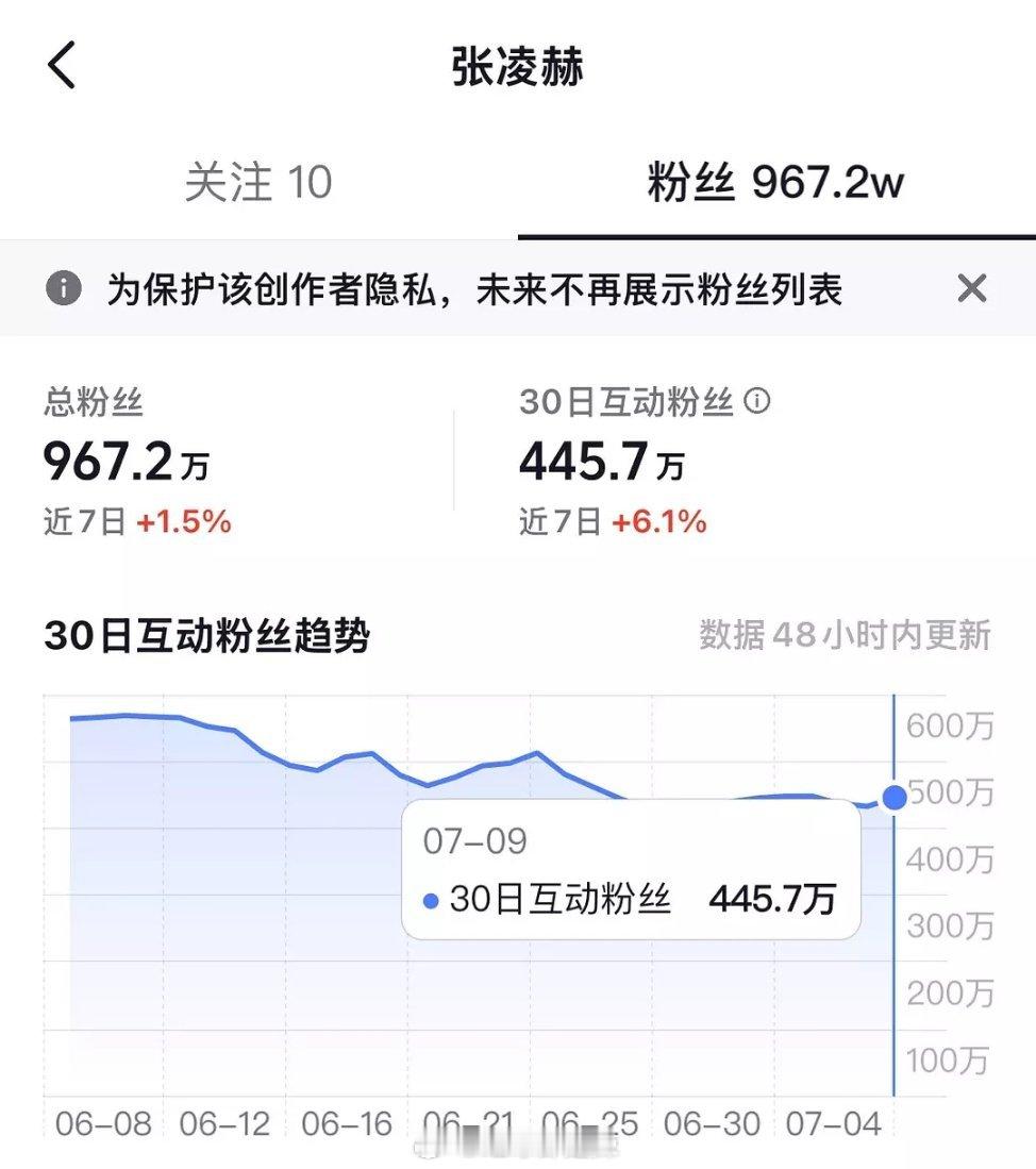 95生近30天抖互动粉丝量 ​​​