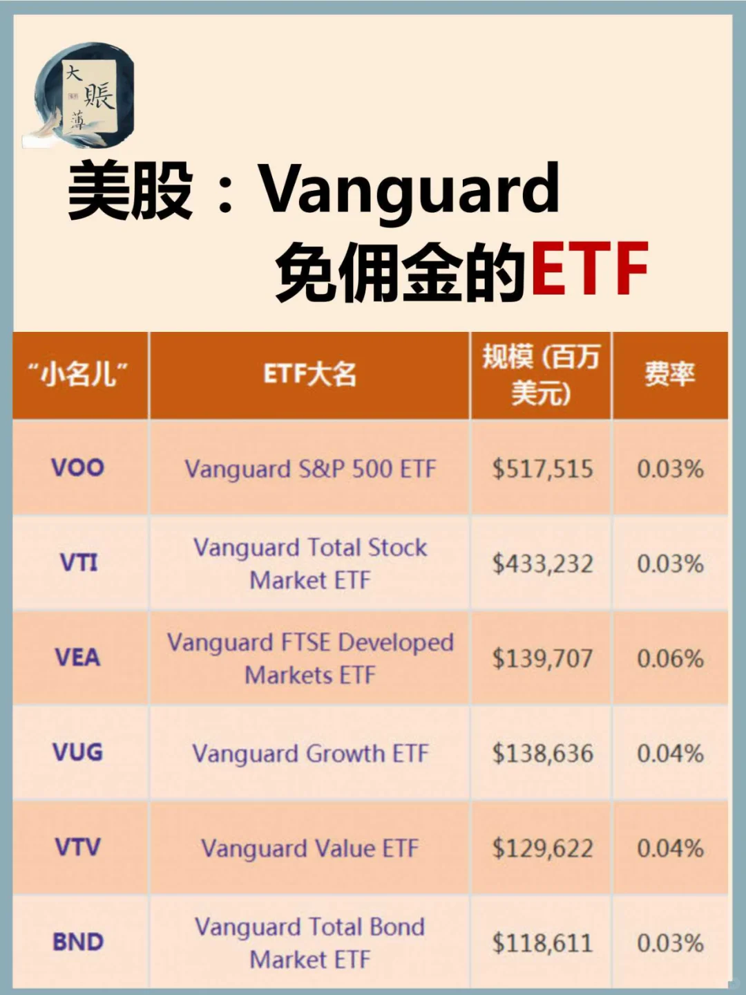 美股：先锋免佣金的ETF和ETN