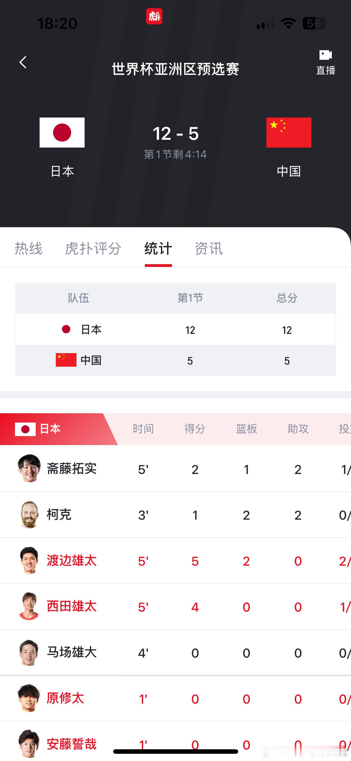 这个开局可不太友好中国男篮vs日本男篮中国男篮全新首发中国男篮对阵日本背水一战