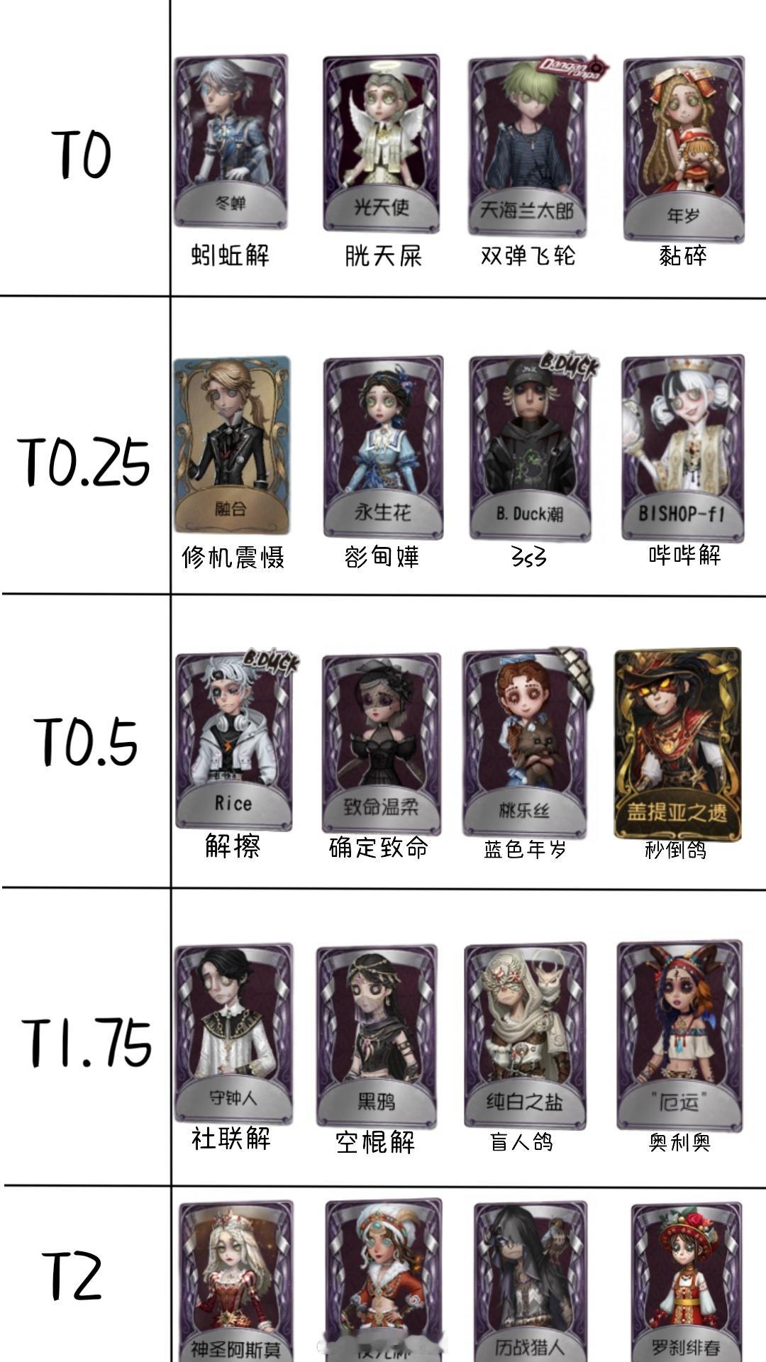 请选择你的野排队友：#第五人格# ​​​