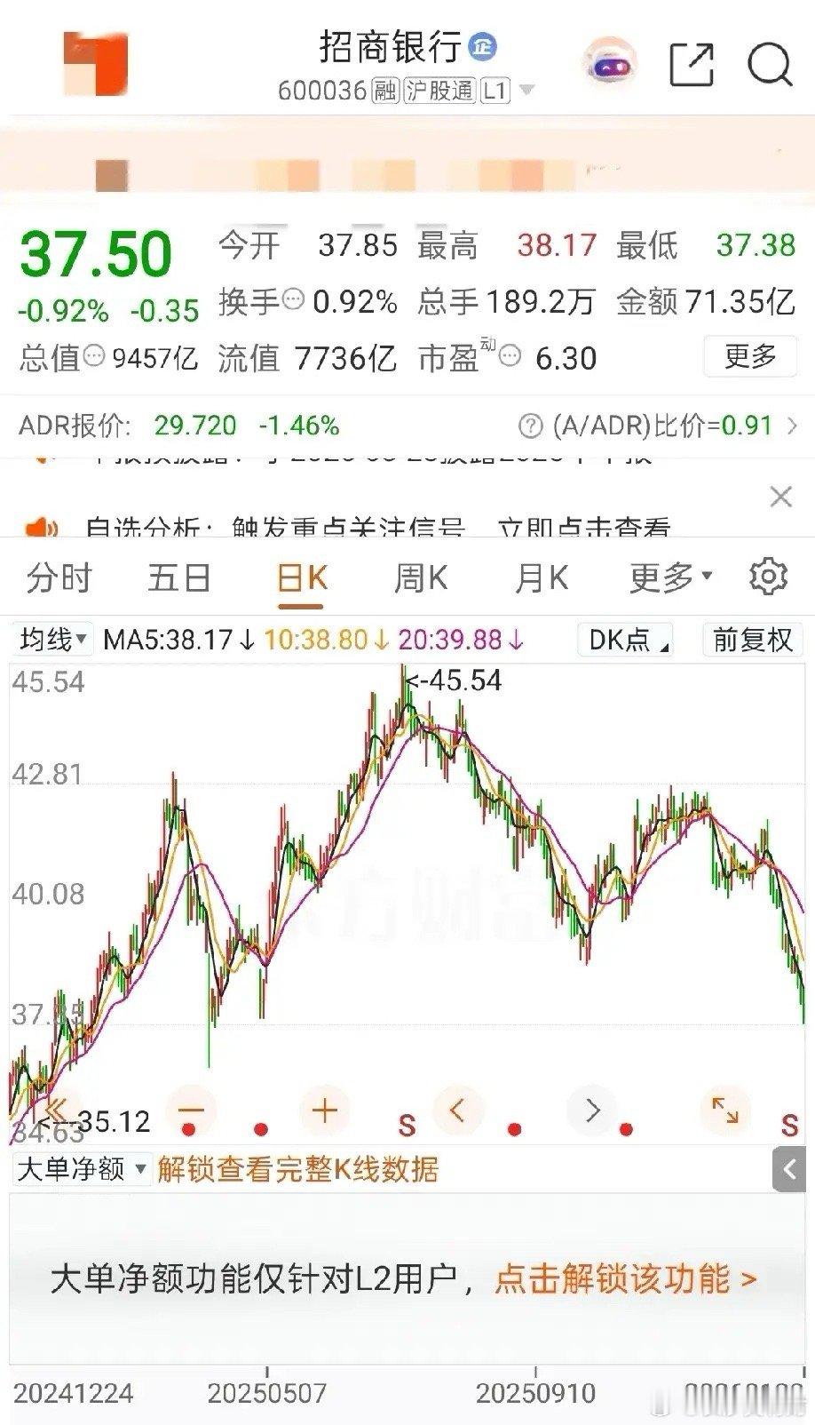 招商银行今天发布了2025年业绩快报，净利润1,501亿同比上涨了1.21%，目