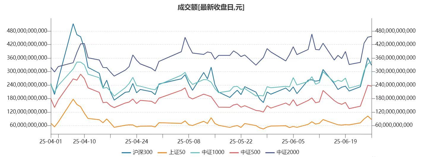 v+早报：（前言）早报优化：写盘前早报，写了一年多了。这一年来，框架越搭越复杂、
