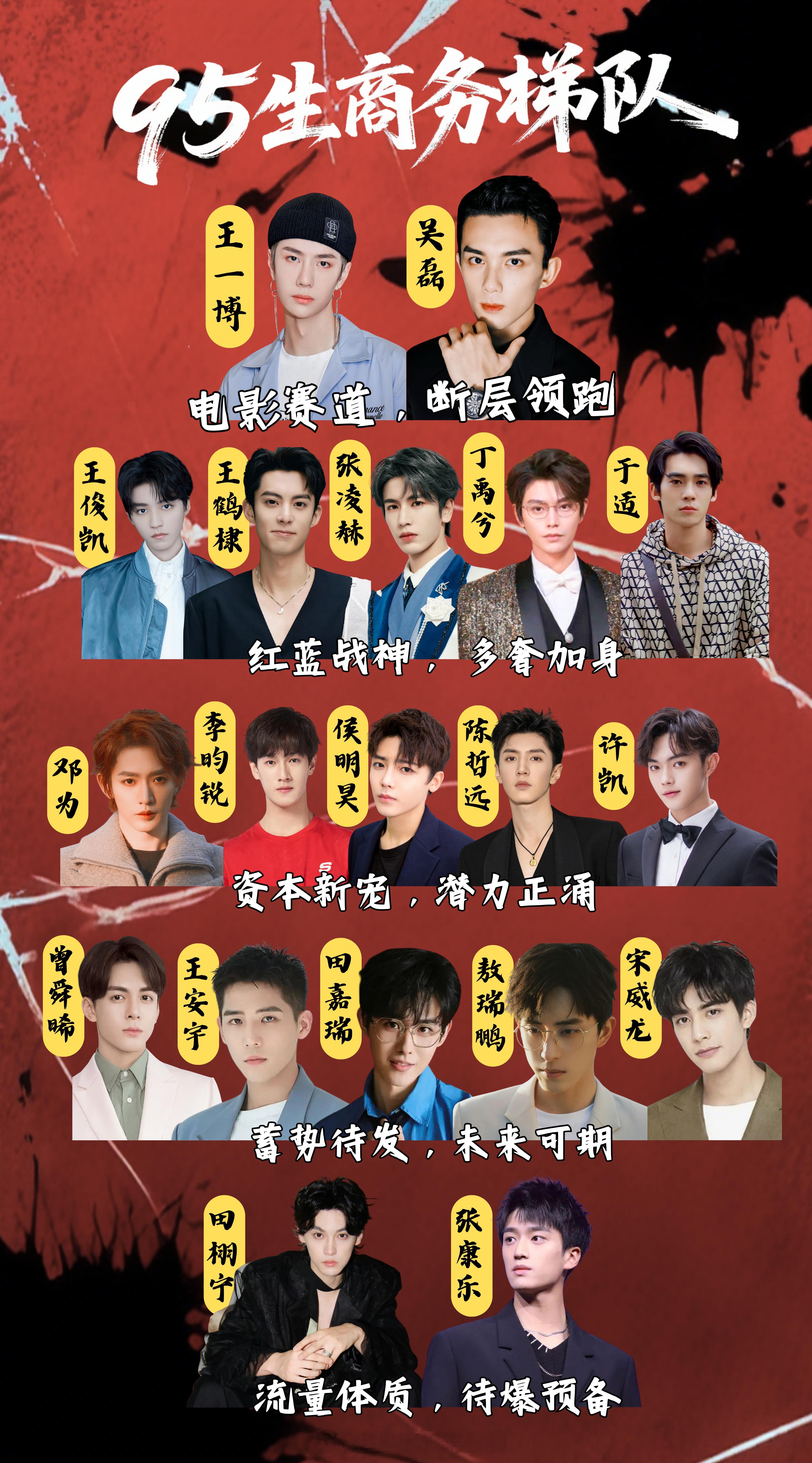 tg 从95生商务代言看咖位，符合体感吗？​第一梯队：【电影赛道 断层领跑】王一