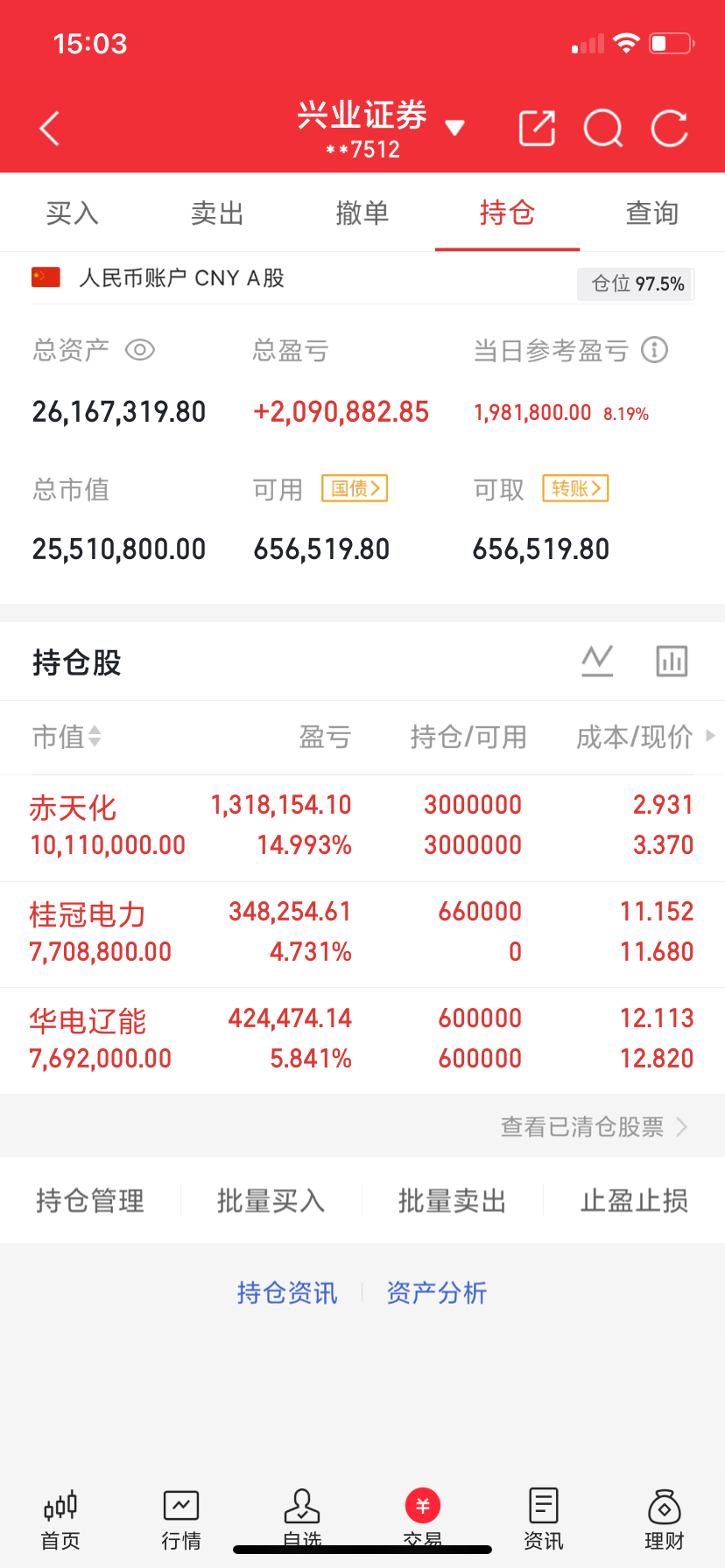 一位股友31.09元高位杀入紫光股份，一路跌到24.89元，账户亏损超16万，全
