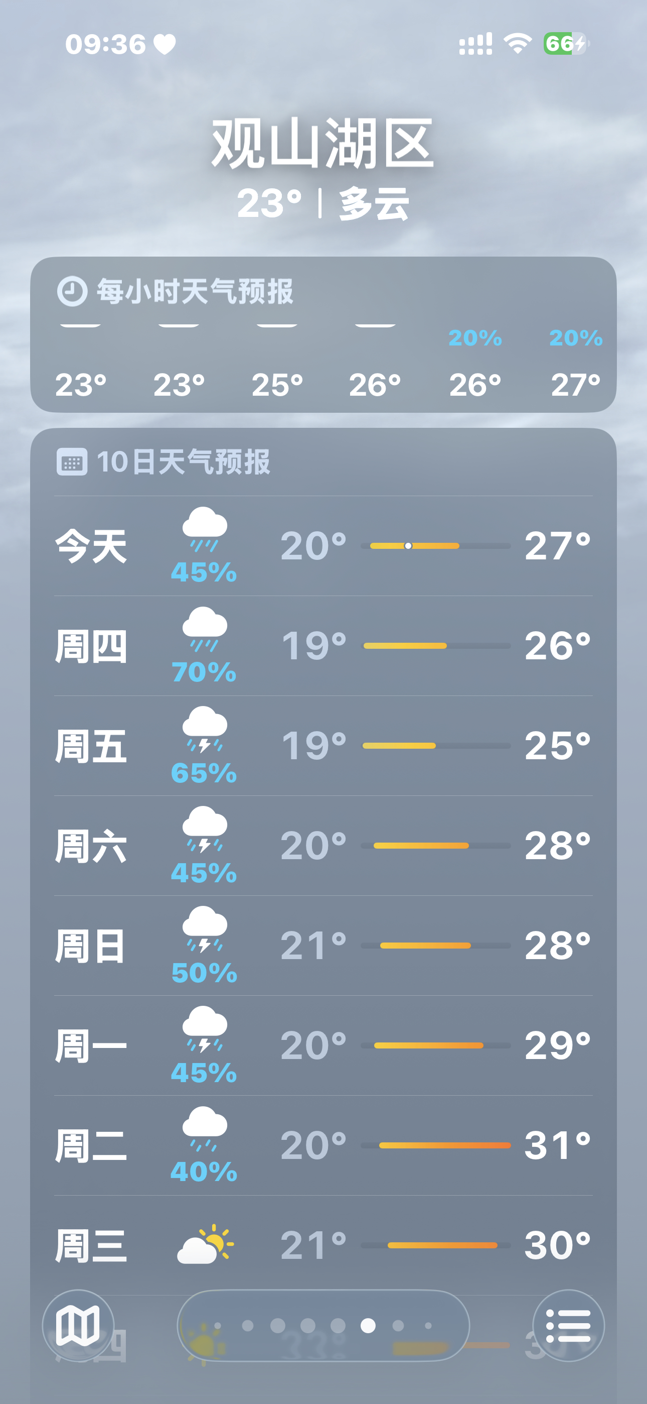 2026年8月5日，继续种太阳，来贵阳的米做好防晒！！！！带好雨具！！！！