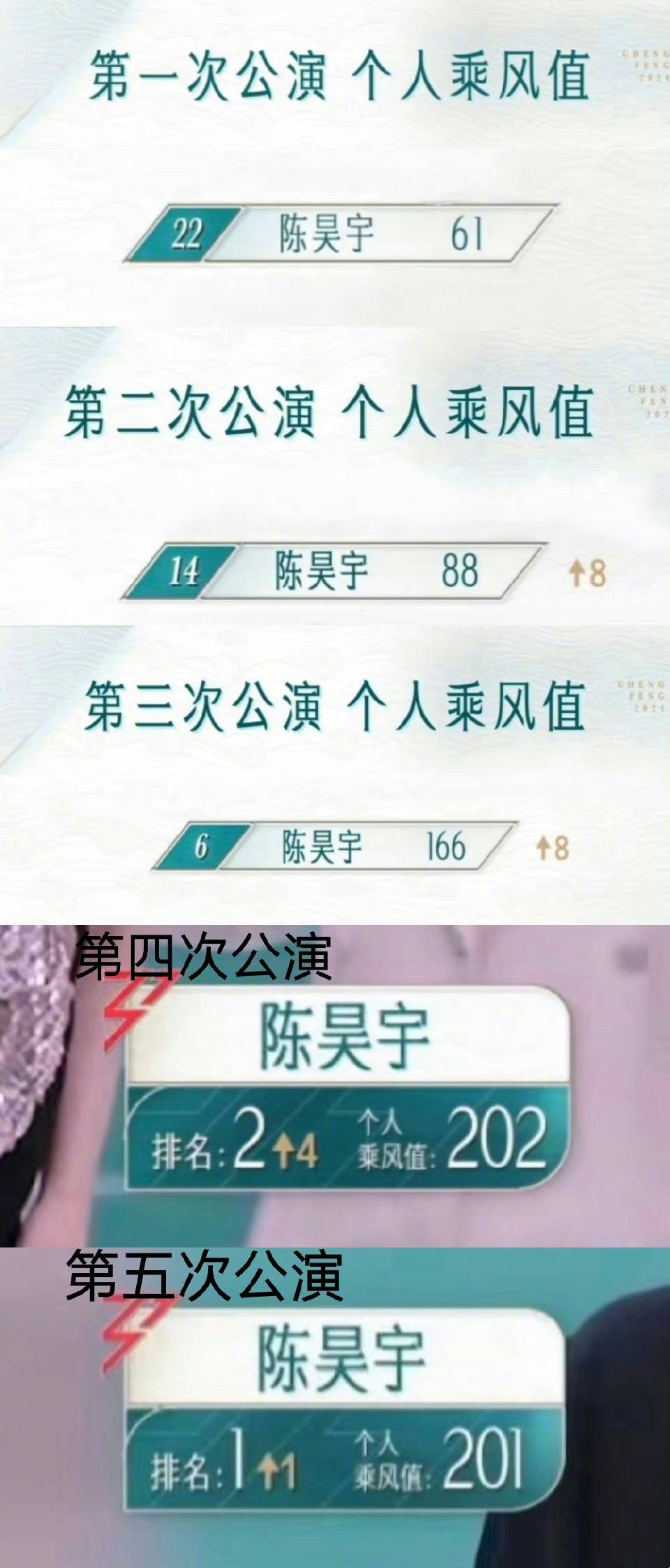 #陈昊宇总冠军#从小透明到第一名的具象化[开学季] ​​​