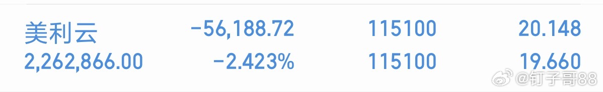 美利云行情企稳在市场的热度当中，板块反复出现异动，而且反弹的高度不断的向上。所以