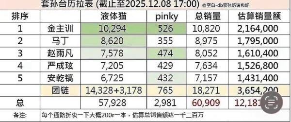 朴元彬fs怎么敢说马丁Martin胡的？杂志预售还没台历零头多 早出道两年吸金能