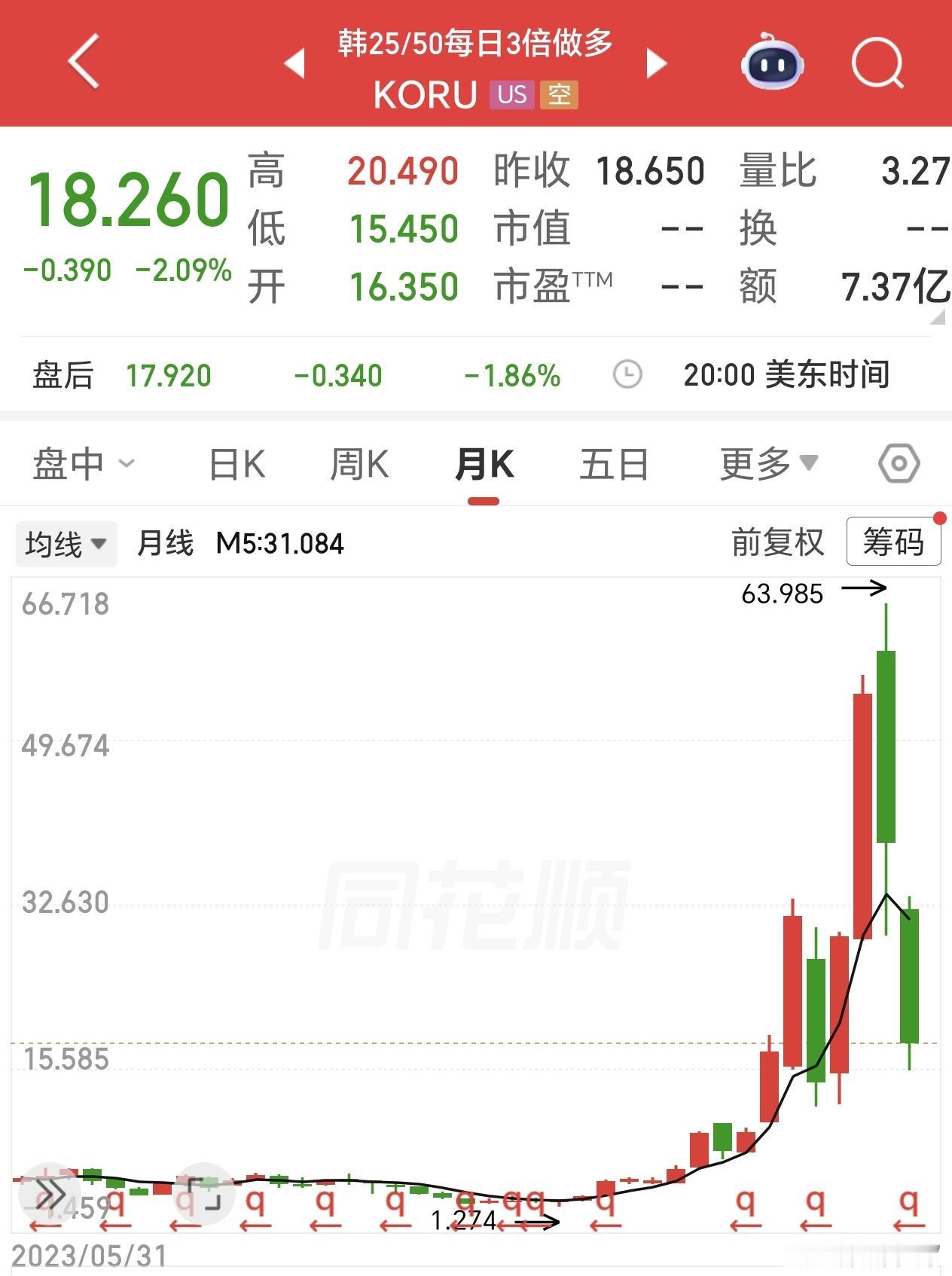 如果你上杠杆了，碰到这种行情，就直接是清零。股灾行情下，最好的应对方式就是控仓！