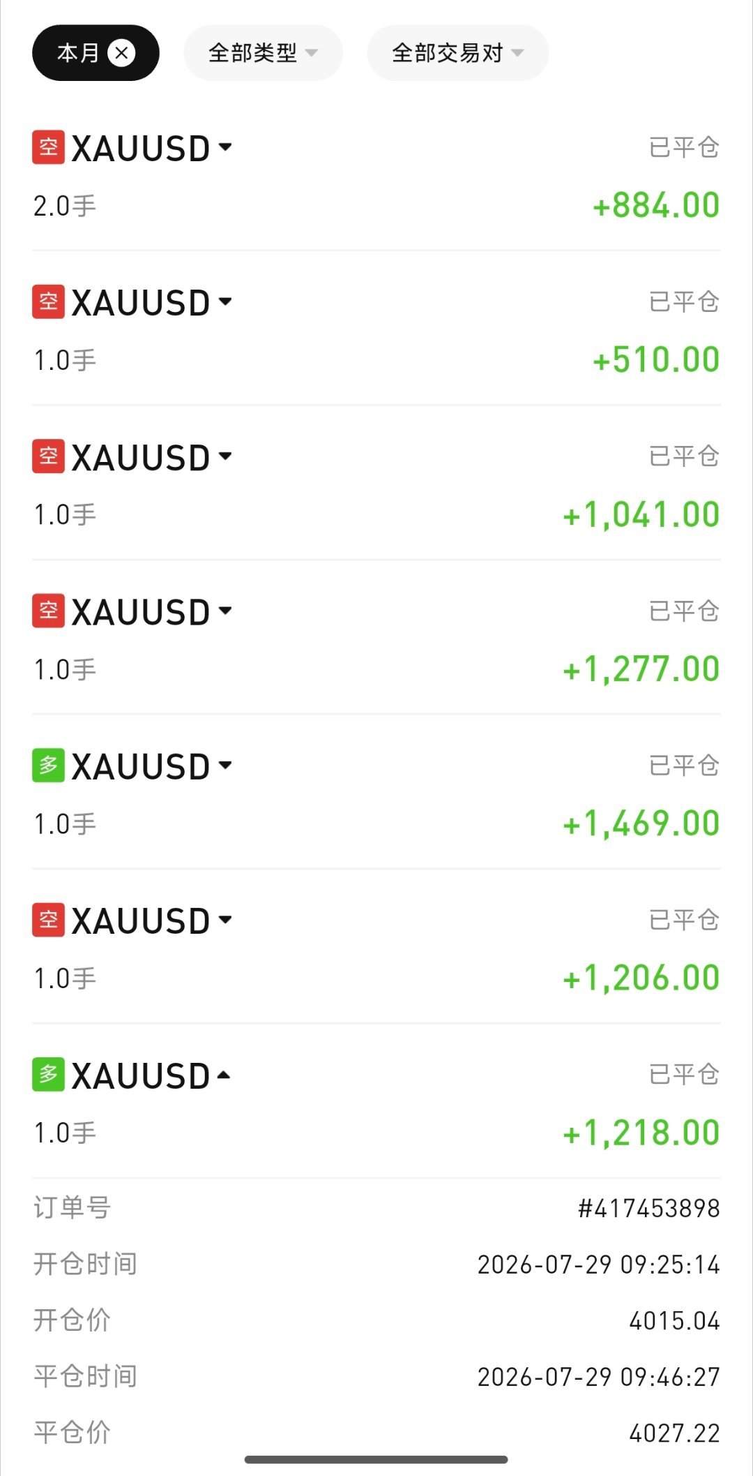 长线丽潤固然稳健，但长线丽潤不一定有短线来的快。震荡行情多空来回切换，抓住波段，