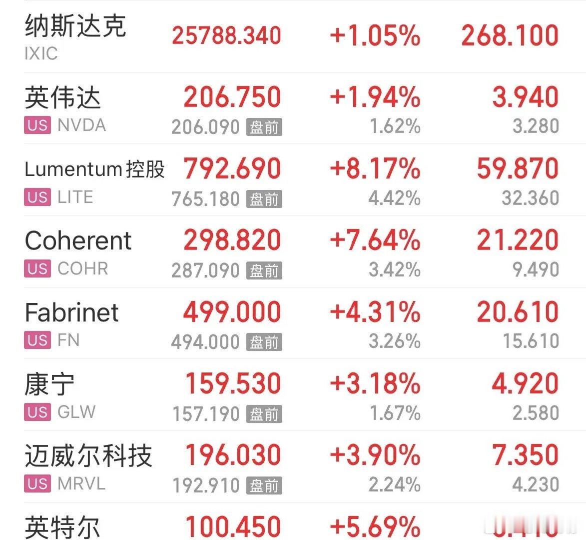利好消息美股今晚大涨，日股大涨，韩国股市大涨，看A股明天还跟谁：7月20日周一晚