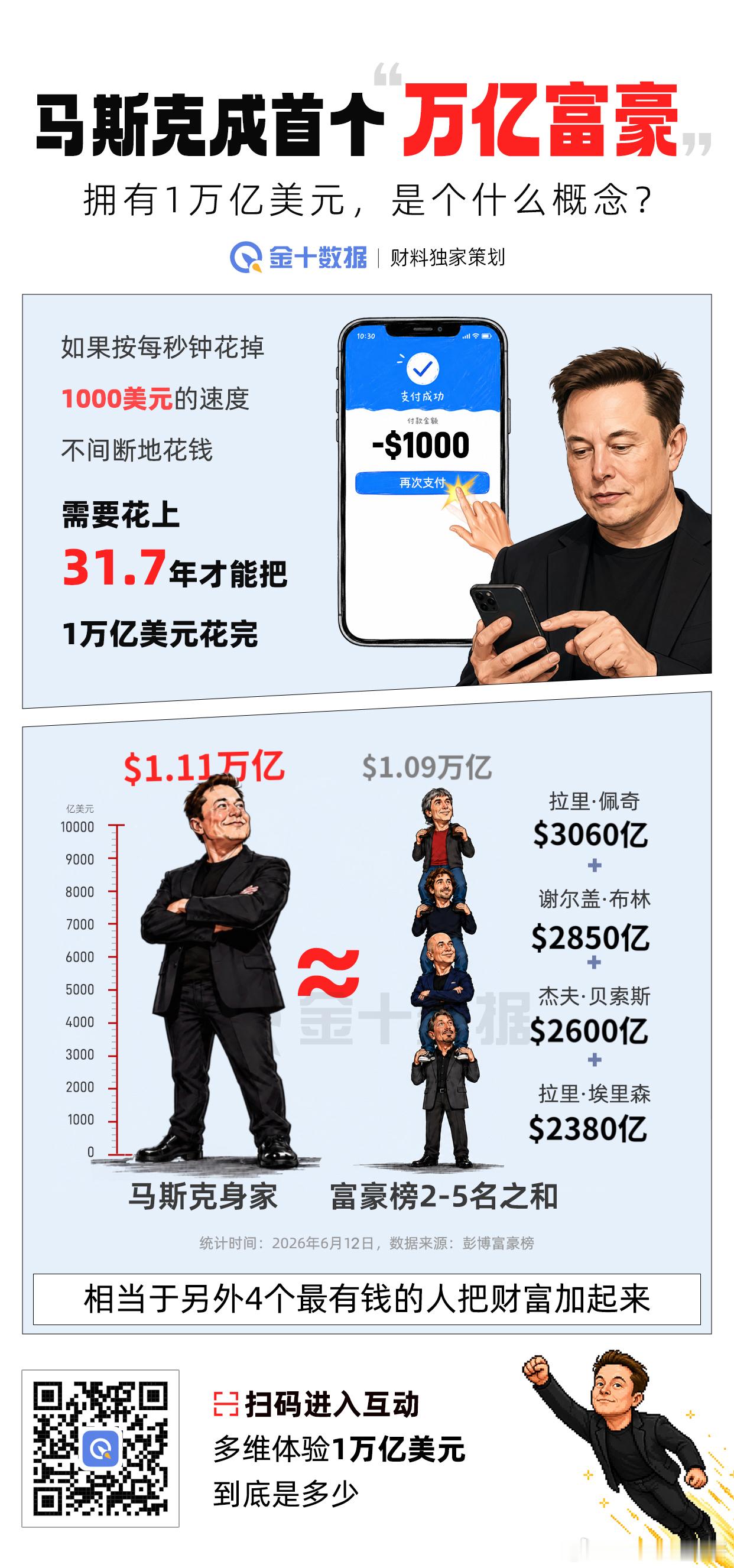 万亿富翁 马斯克 